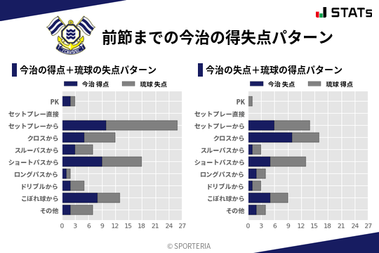 得失点パターン