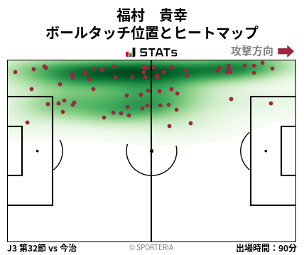 ヒートマップ - 福村　貴幸