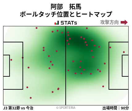 ヒートマップ - 阿部　拓馬