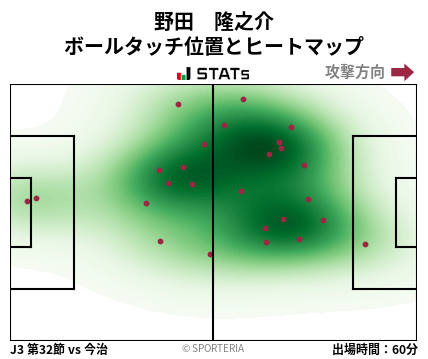 ヒートマップ - 野田　隆之介