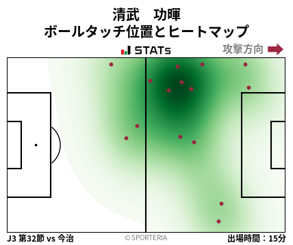 ヒートマップ - 清武　功暉