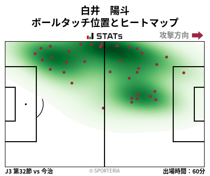 ヒートマップ - 白井　陽斗