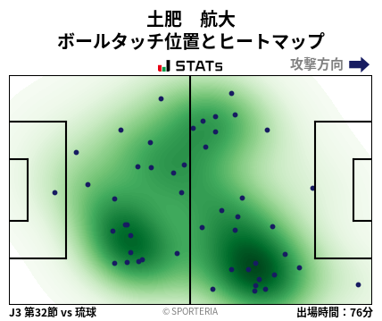 ヒートマップ - 土肥　航大