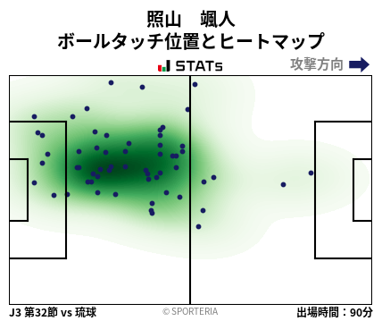 ヒートマップ - 照山　颯人
