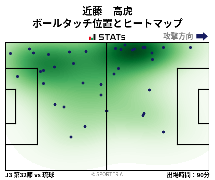 ヒートマップ - 近藤　高虎