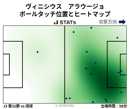 ヒートマップ - ヴィニシウス　アラウージョ