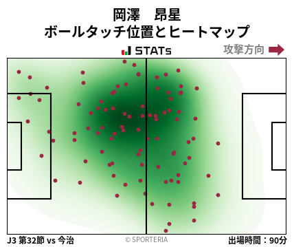ヒートマップ - 岡澤　昂星