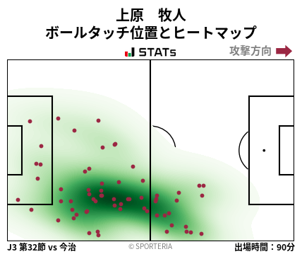 ヒートマップ - 上原　牧人