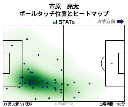 ヒートマップ - 市原　亮太