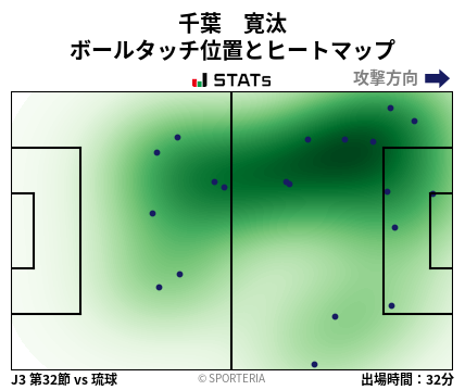 ヒートマップ - 千葉　寛汰