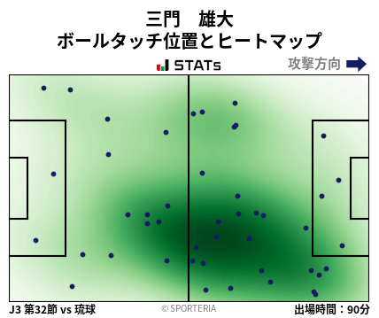 ヒートマップ - 三門　雄大