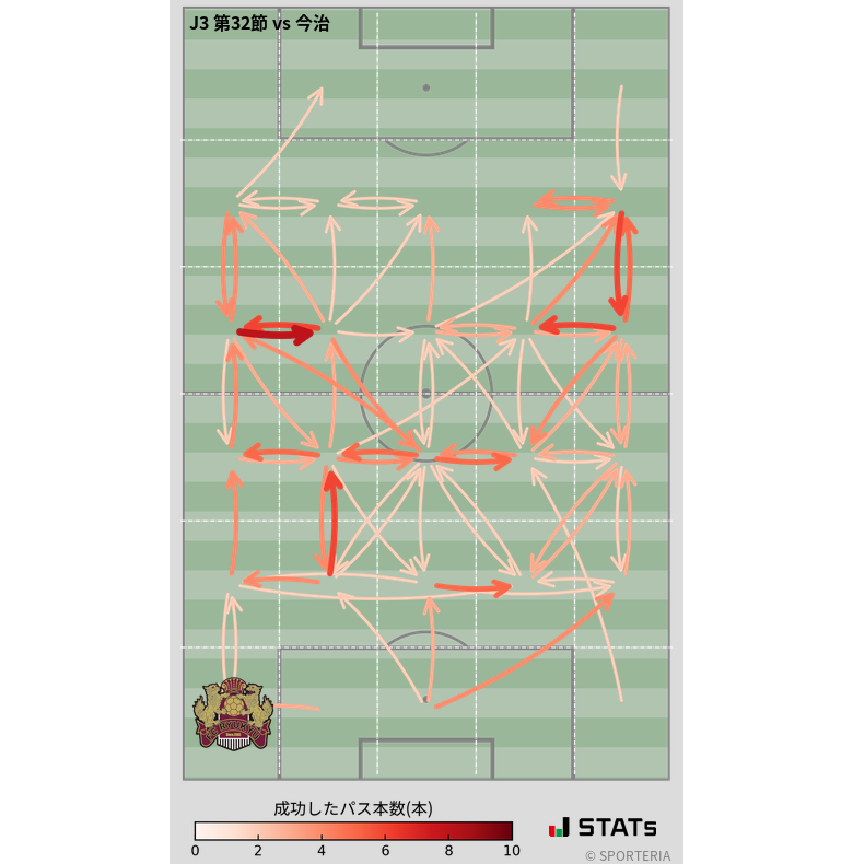 エリア間パス図