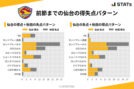 得失点パターン