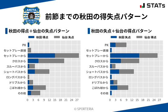 得失点パターン