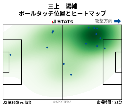 ヒートマップ - 三上　陽輔