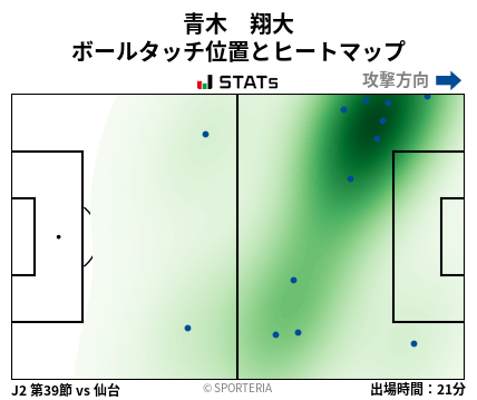 ヒートマップ - 青木　翔大