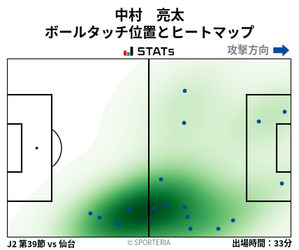 ヒートマップ - 中村　亮太