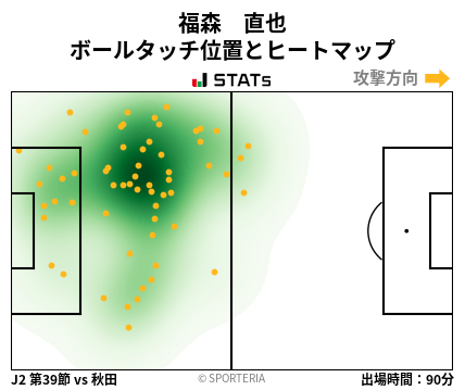 ヒートマップ - 福森　直也