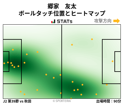 ヒートマップ - 郷家　友太