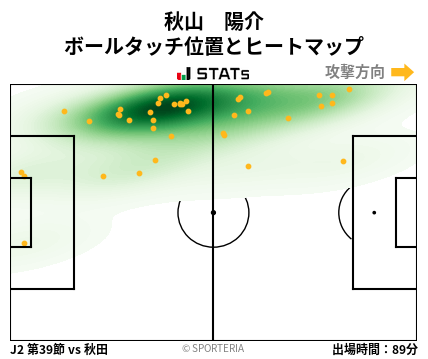 ヒートマップ - 秋山　陽介