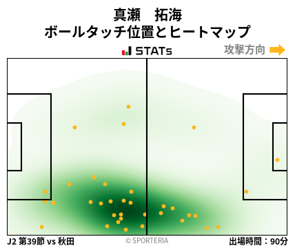 ヒートマップ - 真瀬　拓海