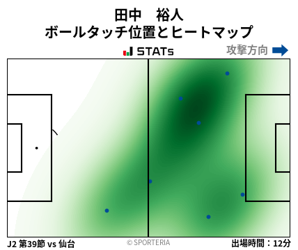 ヒートマップ - 田中　裕人