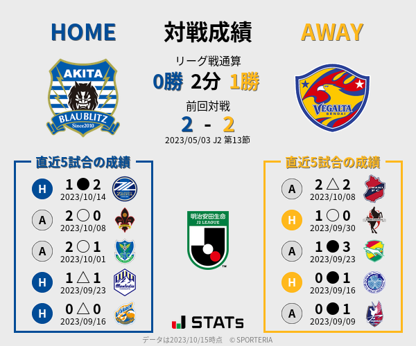 前節までの対戦成績