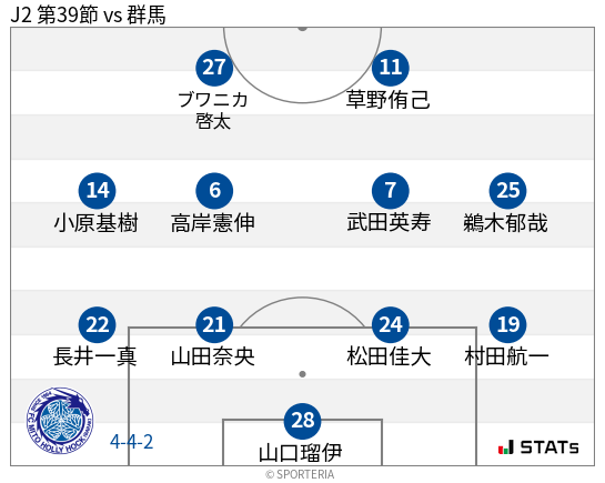 フォーメーション図