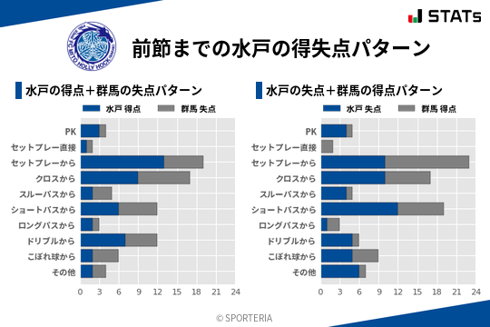 得失点パターン