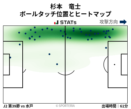 ヒートマップ - 杉本　竜士
