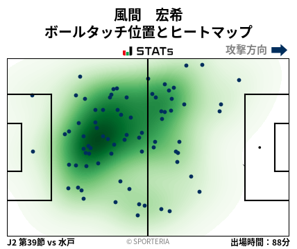ヒートマップ - 風間　宏希