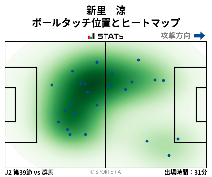 ヒートマップ - 新里　涼