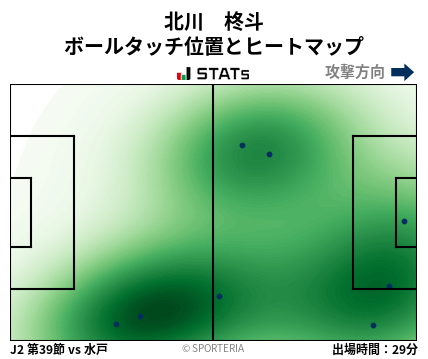 ヒートマップ - 北川　柊斗