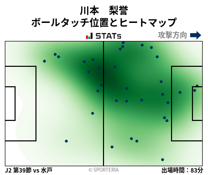 ヒートマップ - 川本　梨誉