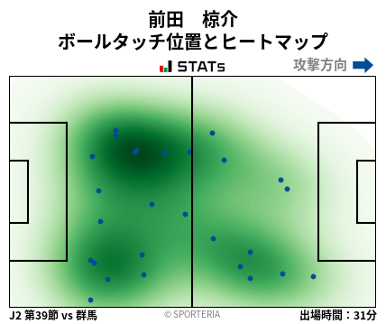 ヒートマップ - 前田　椋介