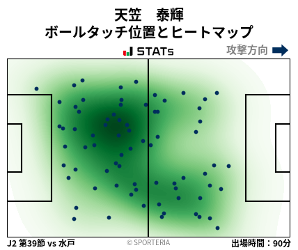 ヒートマップ - 天笠　泰輝