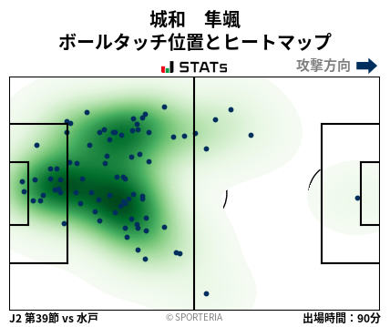 ヒートマップ - 城和　隼颯
