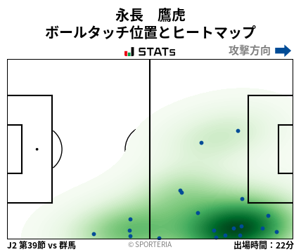 ヒートマップ - 永長　鷹虎