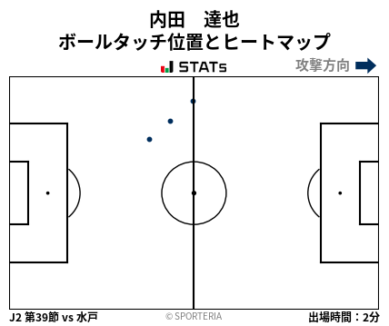 ヒートマップ - 内田　達也