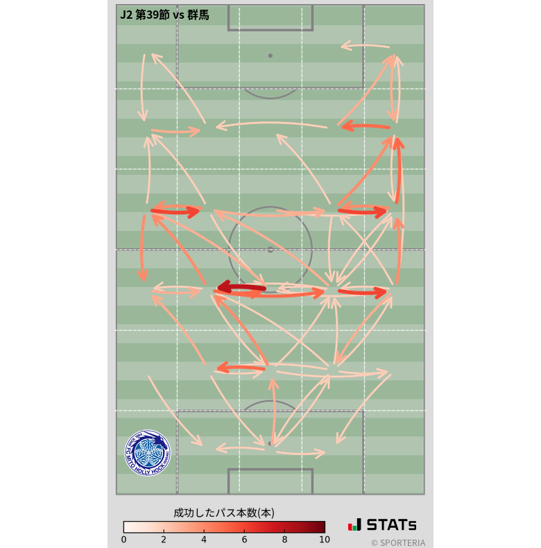 エリア間パス図