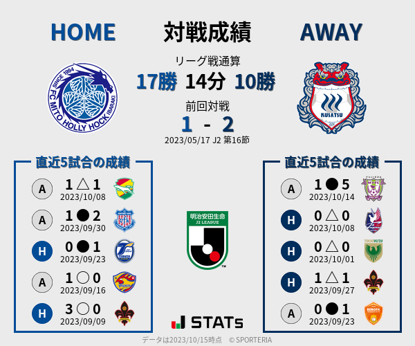 前節までの対戦成績