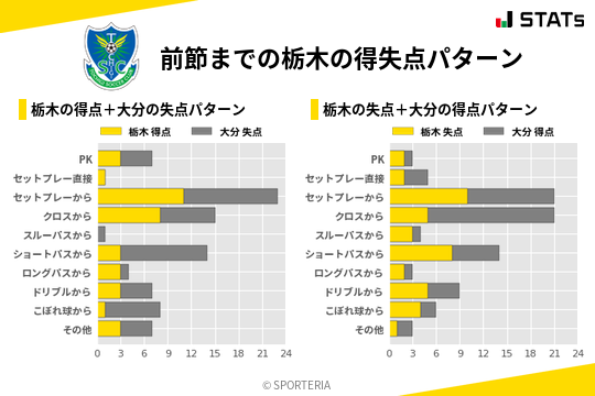 得失点パターン