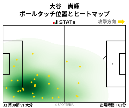 ヒートマップ - 大谷　尚輝