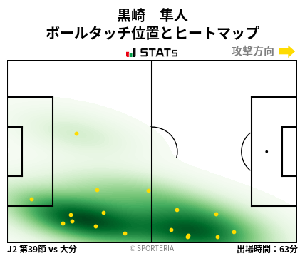 ヒートマップ - 黒崎　隼人