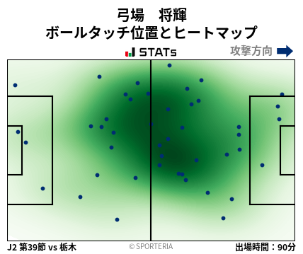 ヒートマップ - 弓場　将輝