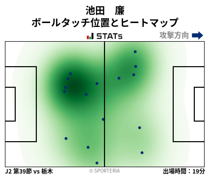 ヒートマップ - 池田　廉