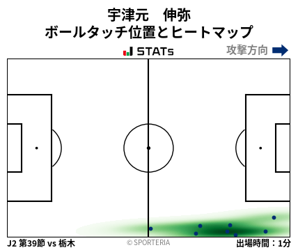 ヒートマップ - 宇津元　伸弥