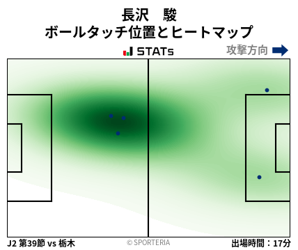 ヒートマップ - 長沢　駿