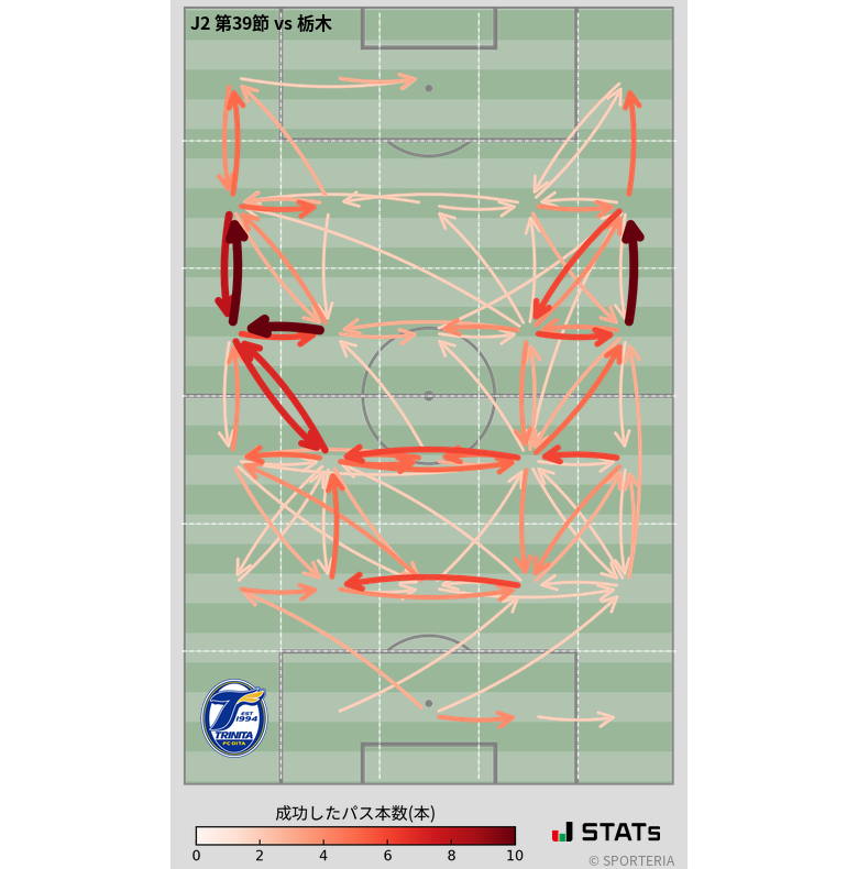 エリア間パス図