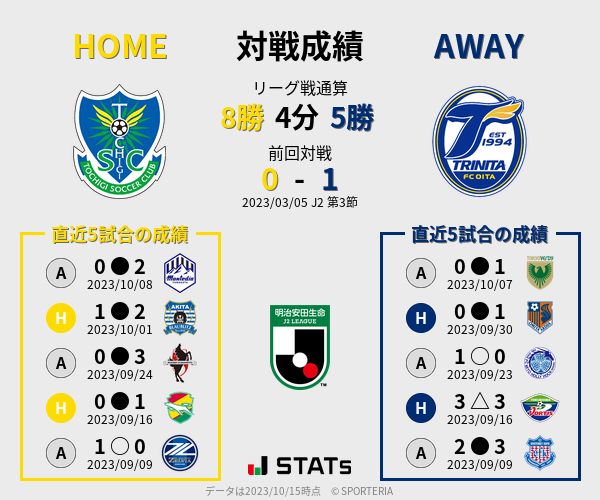 前節までの対戦成績